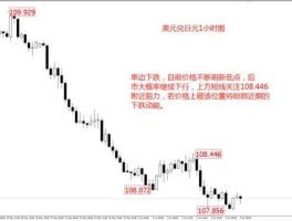 外汇行情最新消息（外汇行情最新消息新闻）