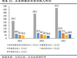 新海股份，a股各行业排名第一的企业？