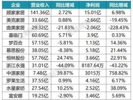 002327 世界家纺行业三巨头？