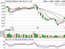 方大化工股票？方大集团股票2022年目标价？