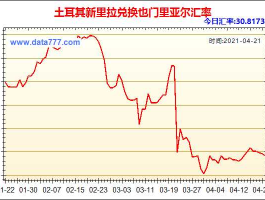 土耳其币兑换人民币汇率（土耳其100万能换多少人民币？）