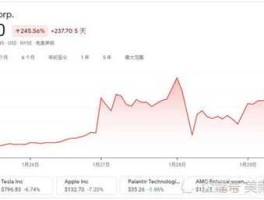 美国道琼斯指数实时行情，道琼斯最高指数是多少？