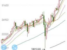 今日美股行情最新（今日美股行情最新行情）