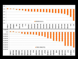 电池板块股票，氢负离子电池龙头股？
