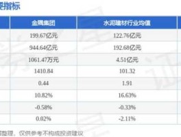 金隅股份601992，西部水泥上市公司有哪些？