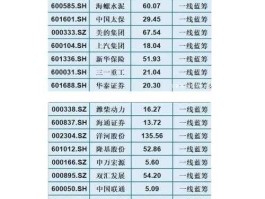 上海股市蓝筹股（沪市蓝筹股名单）