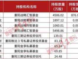 新和成股票 新和成值得重仓吗？