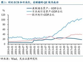 2021年美联储货币政策(2021年美联储货币政策变化)