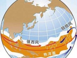 厄尔尼诺 “厄尔尼诺”现象是怎么一回事？
