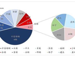 鋼鐵 青岛钢铁集团2020产值？