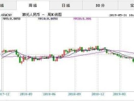 人民币兑韩元近几年走势(人民币兑韩元历史汇率查询)