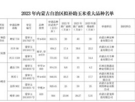 黑龙江大豆价格 2021年黑龙江大豆补贴是多少？