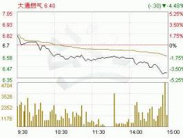 000593大通燃气，生产天然气的上市公司有哪些？