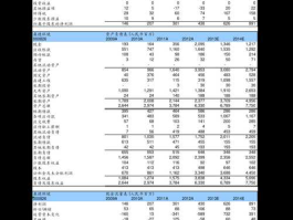 水利建设股票 水力发电股票有哪些？