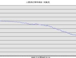 币对人民币汇率？坡币与人民币之间的汇率？