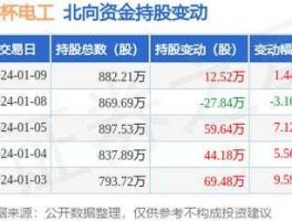 002533股票？金杯电工股份有限公司属于国企吗？