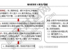 b股如何开户（开通B股需要那些条件和手续费？）