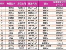 000756股票 哪些股票下星期分红？