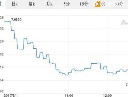 近10年瑞士法郎汇率变化的简单介绍