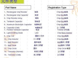 电子？电子的英文Electronics能缩写成EL吗？