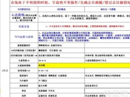 股票002552（炒股高手每天是怎么复盘的？）