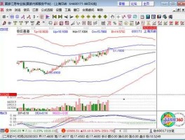 600171 600171后市怎么走？