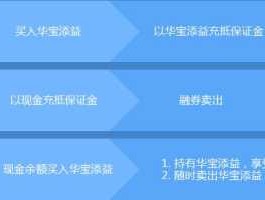 华宝添益（华宝添益怎么赎回？）