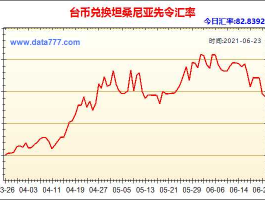 30年前台币汇率(30年前台币汇率是多少)