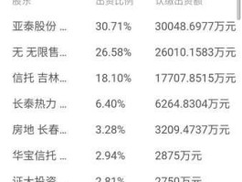 东北证券股票 东北证券公司的股票交易费用是多少？