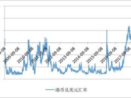 港币兑美元今日汇率（港币兑美元今日汇率走势）