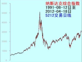 美国股市道琼斯指数最新行情？道琼斯指数包括了哪些公司？