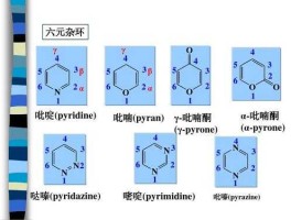 五元环（化学中的成几元环是什么意思？什么时候叫五元环？）