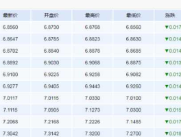 人民币对泰铢最新汇率是多少（人民币泰铢最新汇率是多少钱）