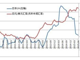 人民币对日元汇率，日元对人民币汇率10000日元对人民币多少钱？