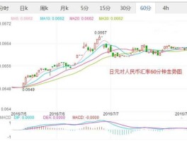 人民币日元汇率变化图，日本100元是中国多少钱？