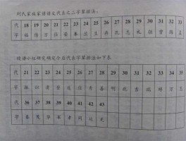 巨涟金融（四川刘氏家谱字辈？）