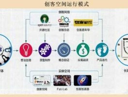 创客空间，中国社会和国家如何支持创客空间？