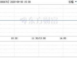 股票000670（北斗芯片上市公司股票代码？）