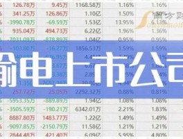 600995股票？南方电网代码是多少股票代码？