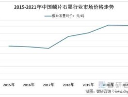 石墨烯的价格（石墨烯的价格走势图）