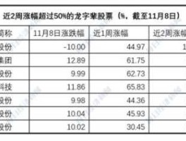 600592？沾龙的上市公司？