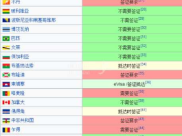 2022对中国免签的国家(对中国免签证国家名单)