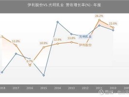 伊利股份 年报，伊利股票要怎么分析？