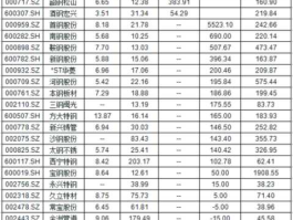 钢铁股，钢铁概念股有哪些？