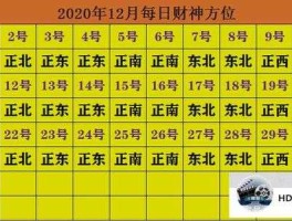 今天财神在哪个方位(今天财神在哪个方位打麻将最旺财)