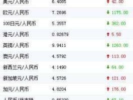 1000日币等于多少人民币（1000日币等于多少人民币汇率）