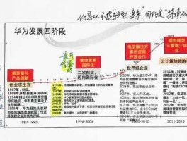 华为 任正非，任正非和华为发展历程？