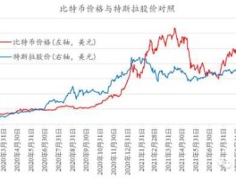 莱特币价格今日行情走势（莱特币价格今日行情2021）