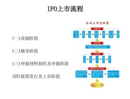 ipo的流程 注册制ipo流程？