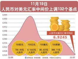 美金汇率对人民币（美金汇率对人民币汇率中间价）